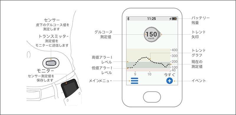 センサーの役割とモバイル画面の画像